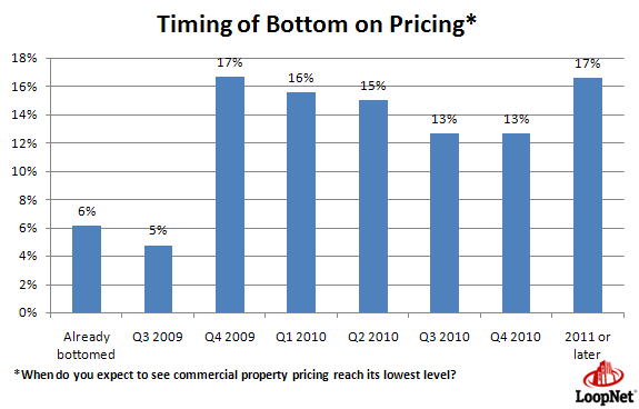 bottom pricing