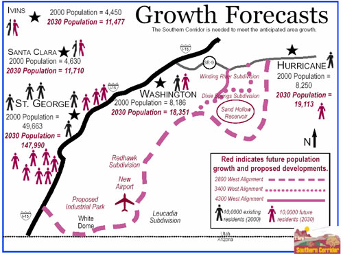 Growth Forecast