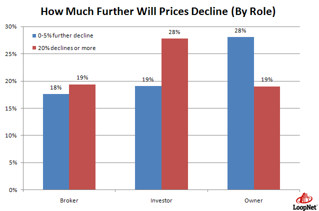 decline by role