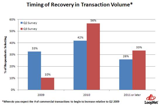 timing of recovery